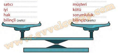 tuketicinin-bilinc-gucu-5-etkinlik-cevaplari