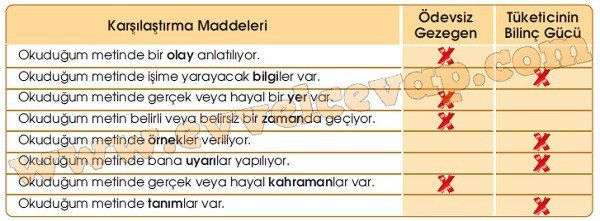 tuketicinin-bilinc-gucu-6-etkinlik-cevaplari