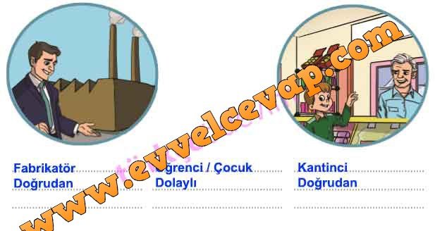 vergi-bilir-3-etkinlik-cevabi