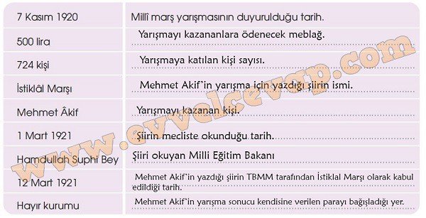 istiklal-marsi-4-etkinlik-cevaplari