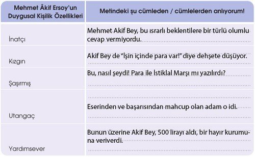 istiklal-marsi-6-etkinlik-cevaplari