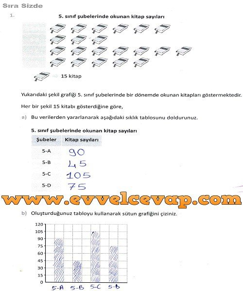 5-sinif-meb-yayinlari-matematik-ders-kitabi-sayfa-124-cevabi