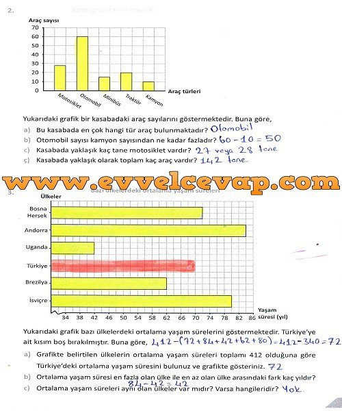 5-sinif-meb-yayinlari-matematik-ders-kitabi-sayfa-125-cevabi