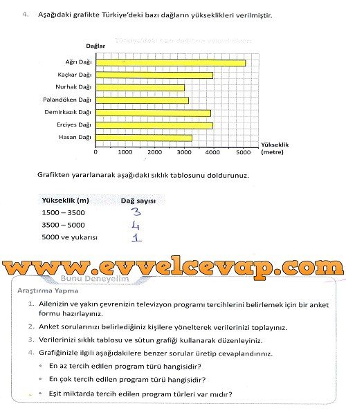 5-sinif-meb-yayinlari-matematik-ders-kitabi-sayfa-126-cevabi