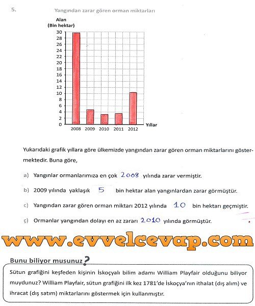5-sinif-meb-yayinlari-matematik-ders-kitabi-sayfa-127-cevabi