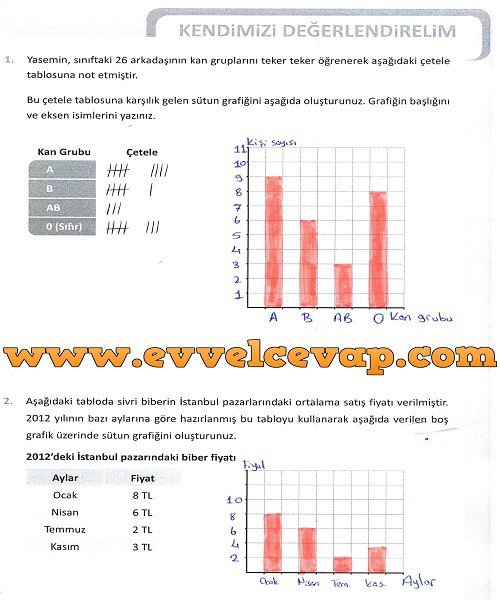 5-sinif-meb-yayinlari-matematik-ders-kitabi-sayfa-129-cevabi