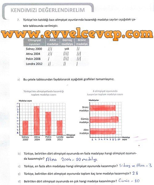 5-sinif-meb-yayinlari-matematik-ders-kitabi-sayfa-132-cevabi