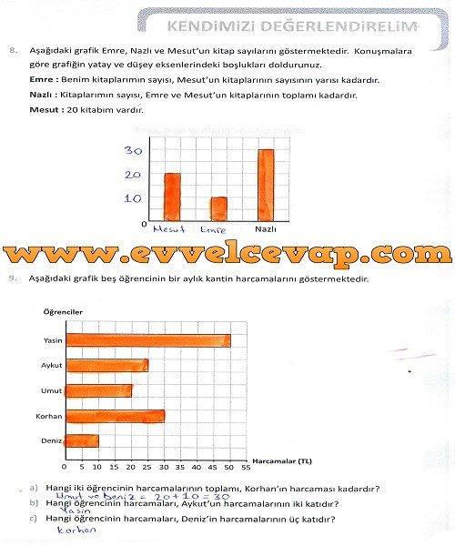 5-sinif-meb-yayinlari-matematik-ders-kitabi-sayfa-133-cevabi