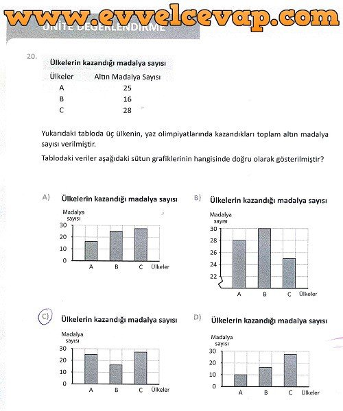 5-sinif-meb-yayinlari-matematik-ders-kitabi-sayfa-150-cevabi