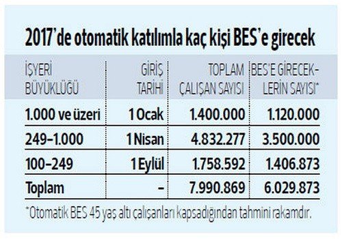 zorunlu-bireysel-emeklilik-sistemi-nedir