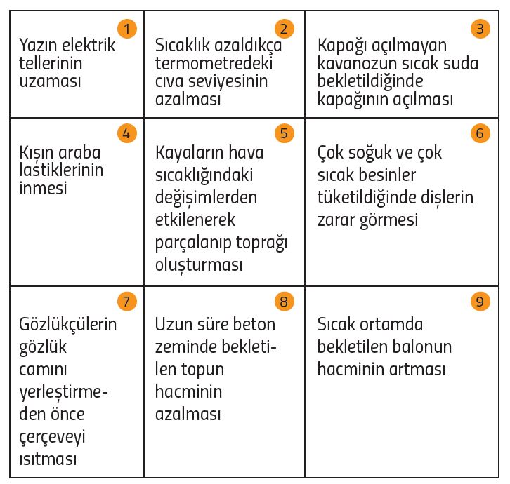 5. Sınıf Fen Bilimleri Ders Kitabı Cevapları Meb Yayınları Sayfa 155 Cevabı