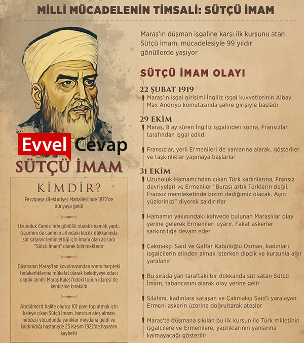Sütçü İmam hakkında bildiklerinizi anlatınız.