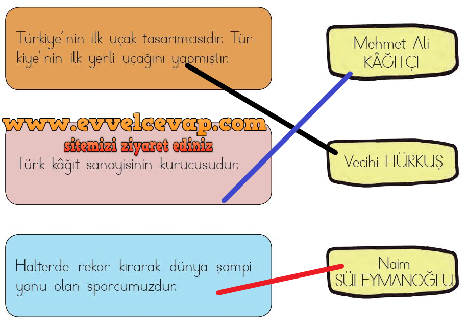 3. Sınıf Meb Yayınları Hayat Bilgisi Ders Kitabı Sayfa 145 Cevabı