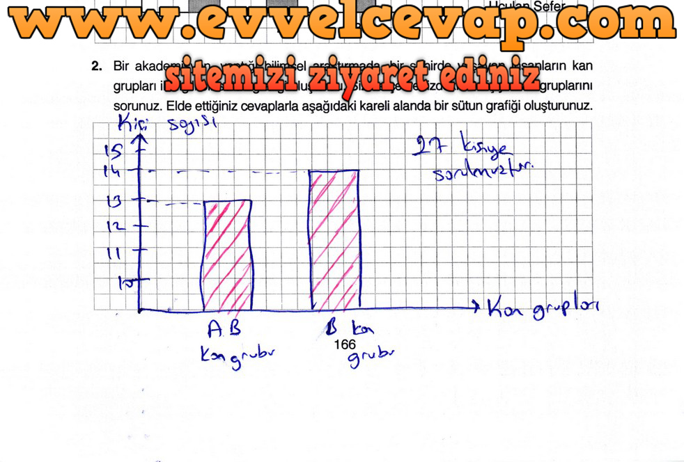 4. Sınıf Ata Yayıncılık Matematik Ders Kitabı Sayfa 166 Cevabı