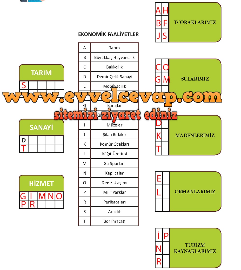 6. Sınıf Meb Yayınları Sosyal Bilgiler Ders Kitabı Sayfa 165 Cevabı