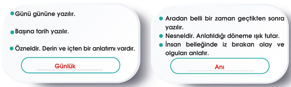 7. Sınıf Türkçe Ders Kitabı Meb Yayınları Sayfa 221 Cevabı