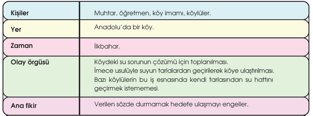 Akşehir'de Bir Fil Metni Etkinlik Cevapları (7. Sınıf Türkçe)