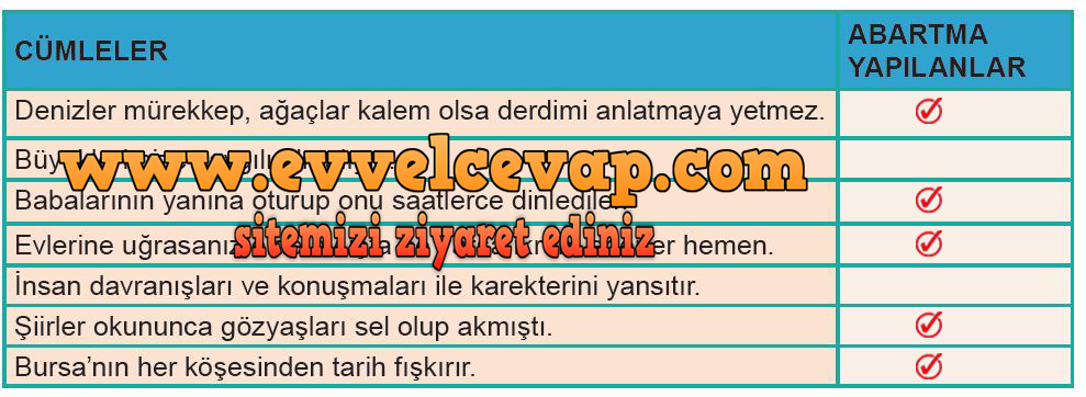 7. Ünite Erdemler Tema Sonu Değerlendirme Cevapları (8. Sınıf Türkçe)