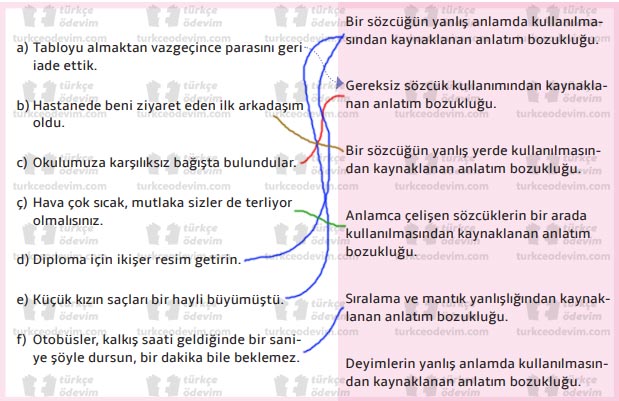 Aşık Veysel Şatıroğlu Metni Etkinlik Cevapları (7. Sınıf Türkçe)