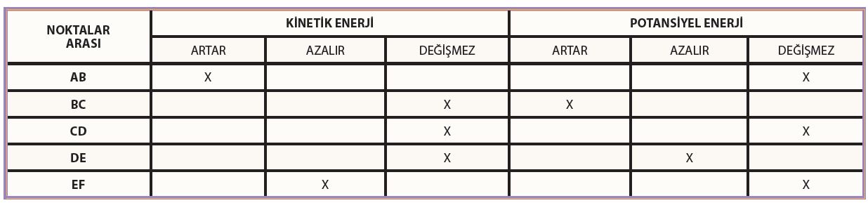 7. Sınıf Meb Yayınları Fen Bilimleri Ders Kitabı Sayfa 110 Cevabı