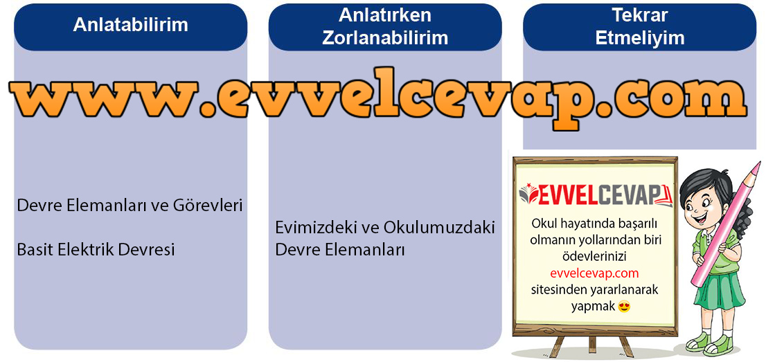 4. Sınıf Meb Yayınları Fen Bilimleri Ders Kitabı Sayfa 267 Cevabı