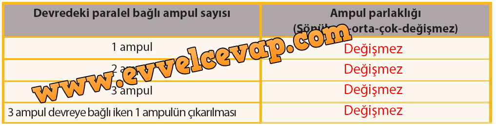 7. Sınıf Meb Yayınları Fen Bilimleri Ders Kitabı Sayfa 226 Cevabı