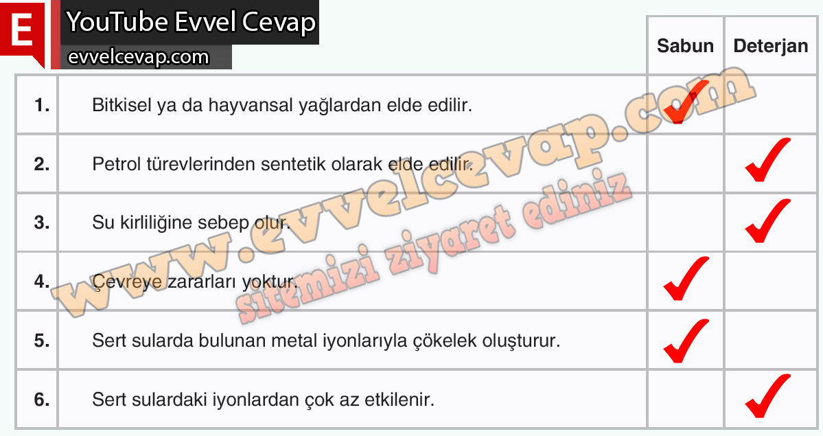 10. Sınıf Kimya SDR Dikey Yayıncılık Ders Kitabı Cevapları Sayfa 177