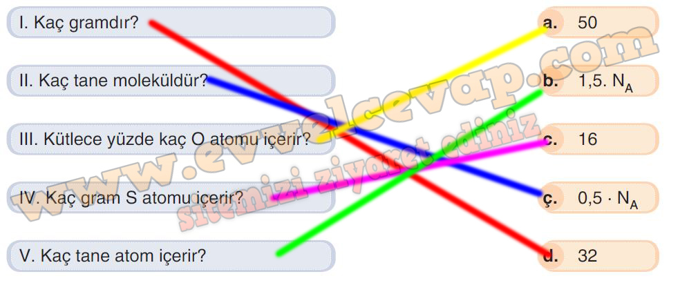 10. Sınıf Kimya SDR Dikey Ders Kitabı Cevapları Sayfa 54