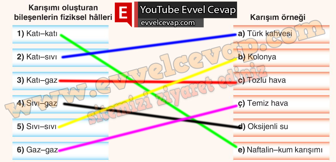 10. Sınıf Kimya SDR Dikey Yayıncılık Ders Kitabı Cevapları Sayfa 66