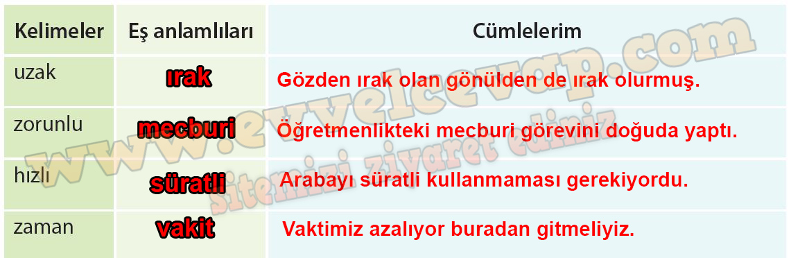 4. Sınıf Türkçe Ders Kitabı Cevapları Koza Yayınları Sayfa 105 Cevabı