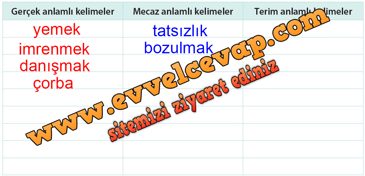  4. Sınıf Türkçe Ders Kitabı Koza Yayınları Sayfa 83 Cevabı