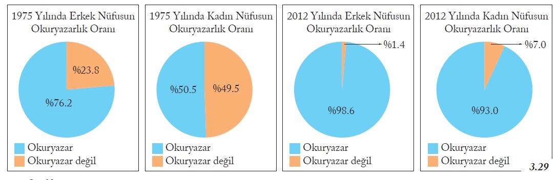 7. Sınıf Sosyal Bilgiler Ekoyay Yayınları Ders Kitabı Sayfa 112 Cevabı 