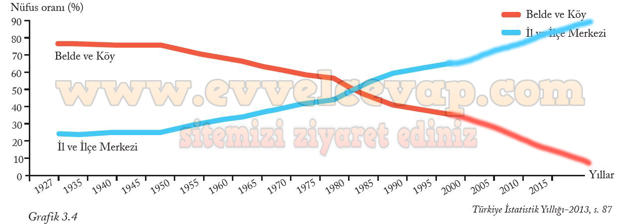 7. Sınıf Sosyal Bilgiler Ekoyay Yayınları Ders Kitabı Sayfa 113 Cevabı 