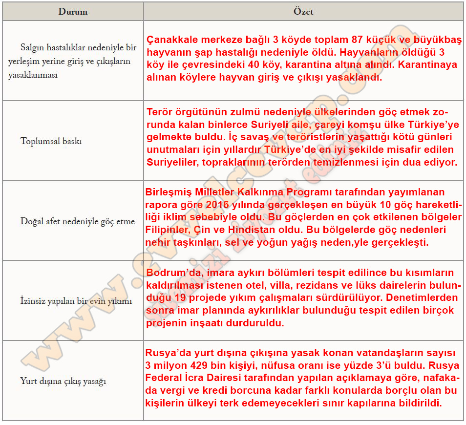 7. Sınıf Sosyal Bilgiler Ekoyay Yayınları Ders Kitabı Sayfa 121 Cevabı 