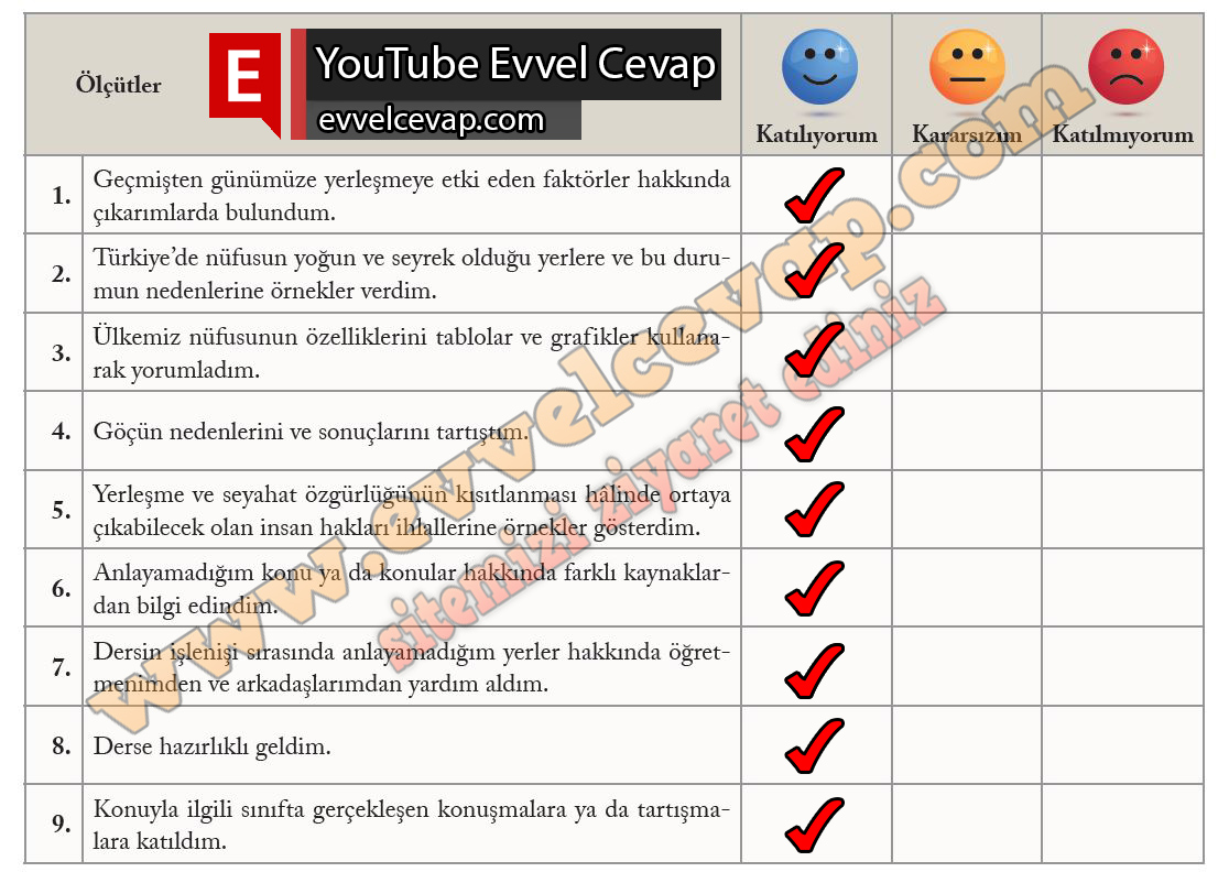 7. Sınıf Sosyal Bilgiler Ekoyay Yayınları Ders Kitabı Sayfa 122 Cevabı