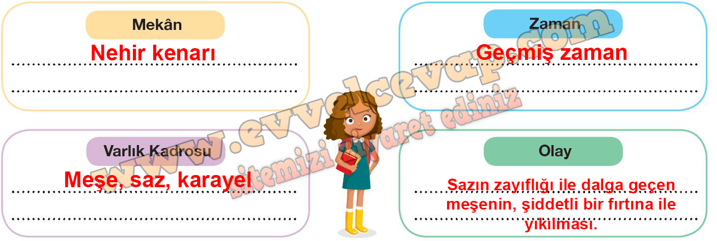 meşe ile saz metninin hikâye unsurlarını ilgili kutucuklara yazınız.
