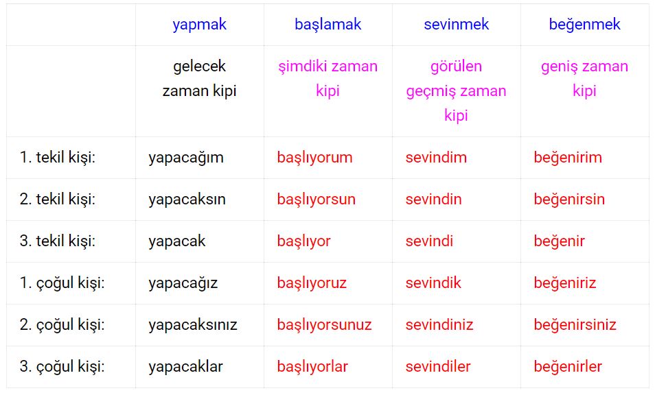  7. Sınıf Türkçe Ders Kitabı Özgün Yayınları Sayfa 85 Cevabı