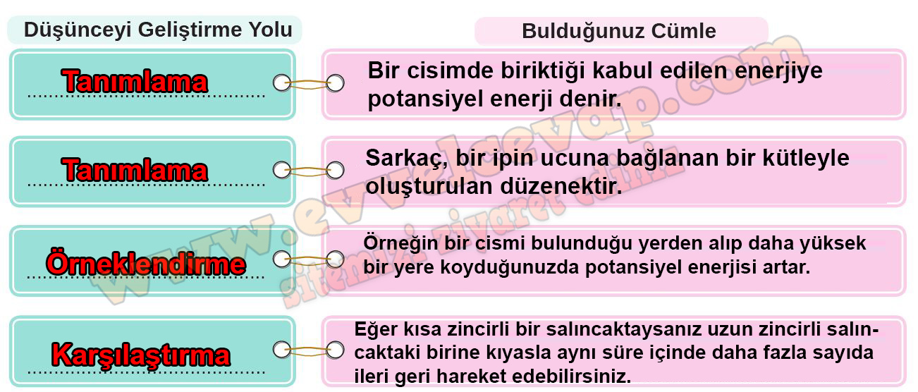  8. Sınıf Türkçe Ders Kitabı Meb Yayınları Sayfa 101 Cevabı