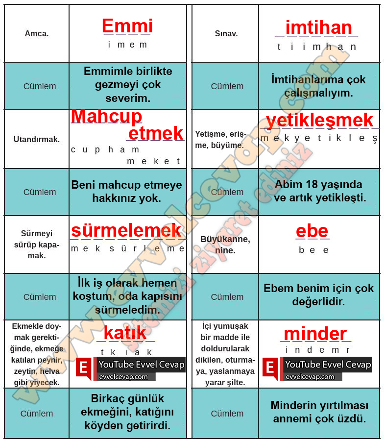  8. Sınıf Türkçe Ders Kitabı Meb Yayınları Sayfa 125 Cevabı