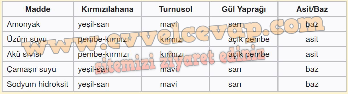 10. Sınıf Kimya SDR Dikey Yayıncılık Ders Kitabı Cevapları Sayfa 130