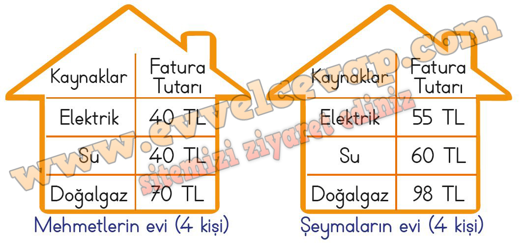 2. Sınıf Hayat Bilgisi Meb Yayınları Ders Kitabı Sayfa 88 Cevabı