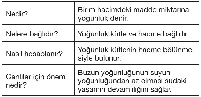 6. Sınıf Fen Bilimleri Meb Yayınları Ders Kitabı Cevapları Sayfa 112