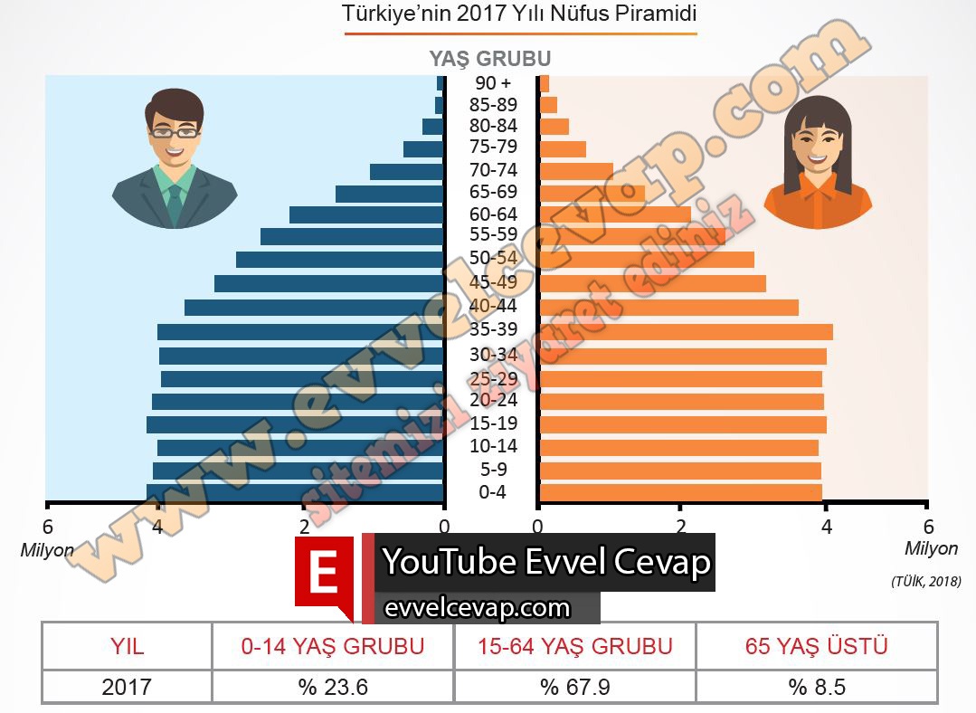 7. Sınıf Sosyal Bilgiler Meb Yayınları Ders Kitabı Sayfa 100 Cevabı 