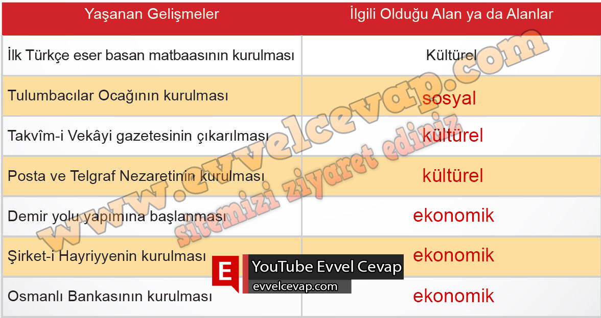 7. Sınıf Sosyal Bilgiler Meb Yayınları Ders Kitabı Sayfa 79 Cevabı
