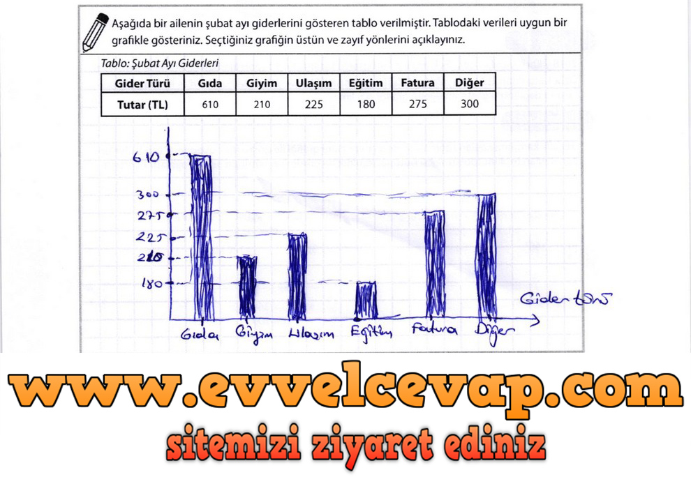 8. Sınıf Matematik Meb Yayınları Ders Kitabı Sayfa 90 Cevapları