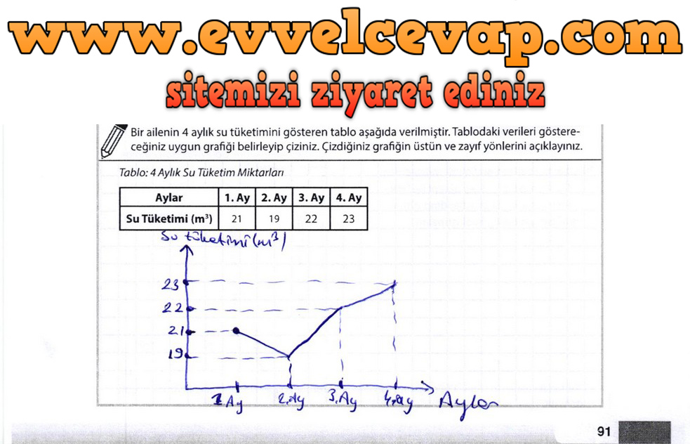 8. Sınıf Matematik Meb Yayınları Ders Kitabı Sayfa 91 Cevapları
