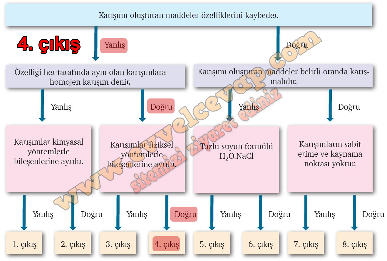 10. Sınıf Kimya Meb Yayınları Ders Kitabı Cevapları Sayfa 114