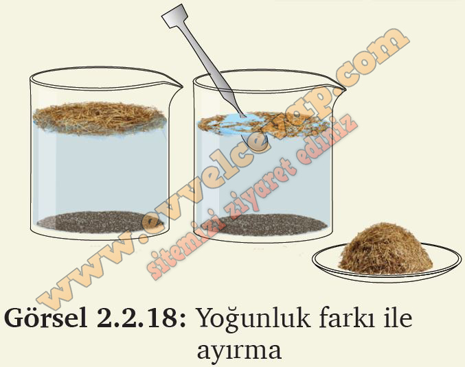 10. Sınıf Kimya Meb Yayınları Ders Kitabı Cevapları Sayfa 125