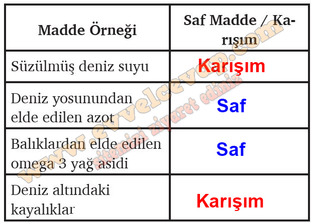 10. Sınıf Kimya Meb Yayınları Ders Kitabı Cevapları Sayfa 92