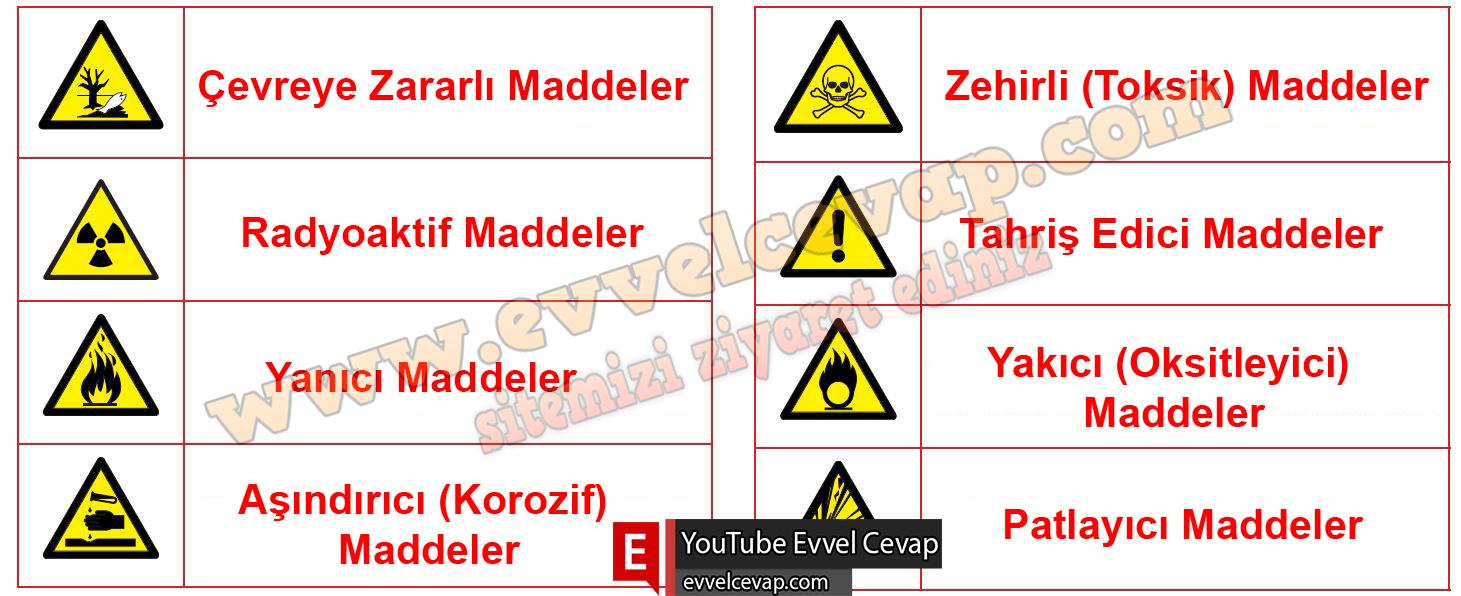 9. Sınıf Kimya Evrensel İletişim Yayınları Ders Kitabı Cevapları Sayfa 42